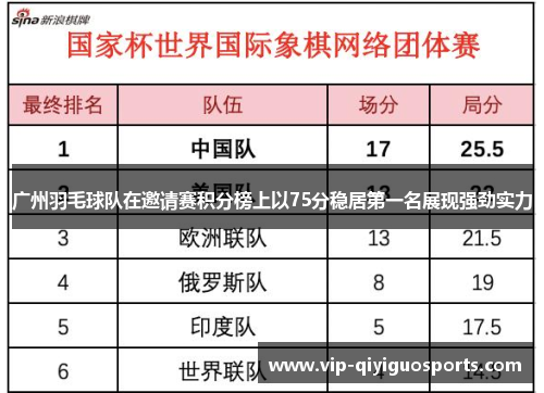 广州羽毛球队在邀请赛积分榜上以75分稳居第一名展现强劲实力